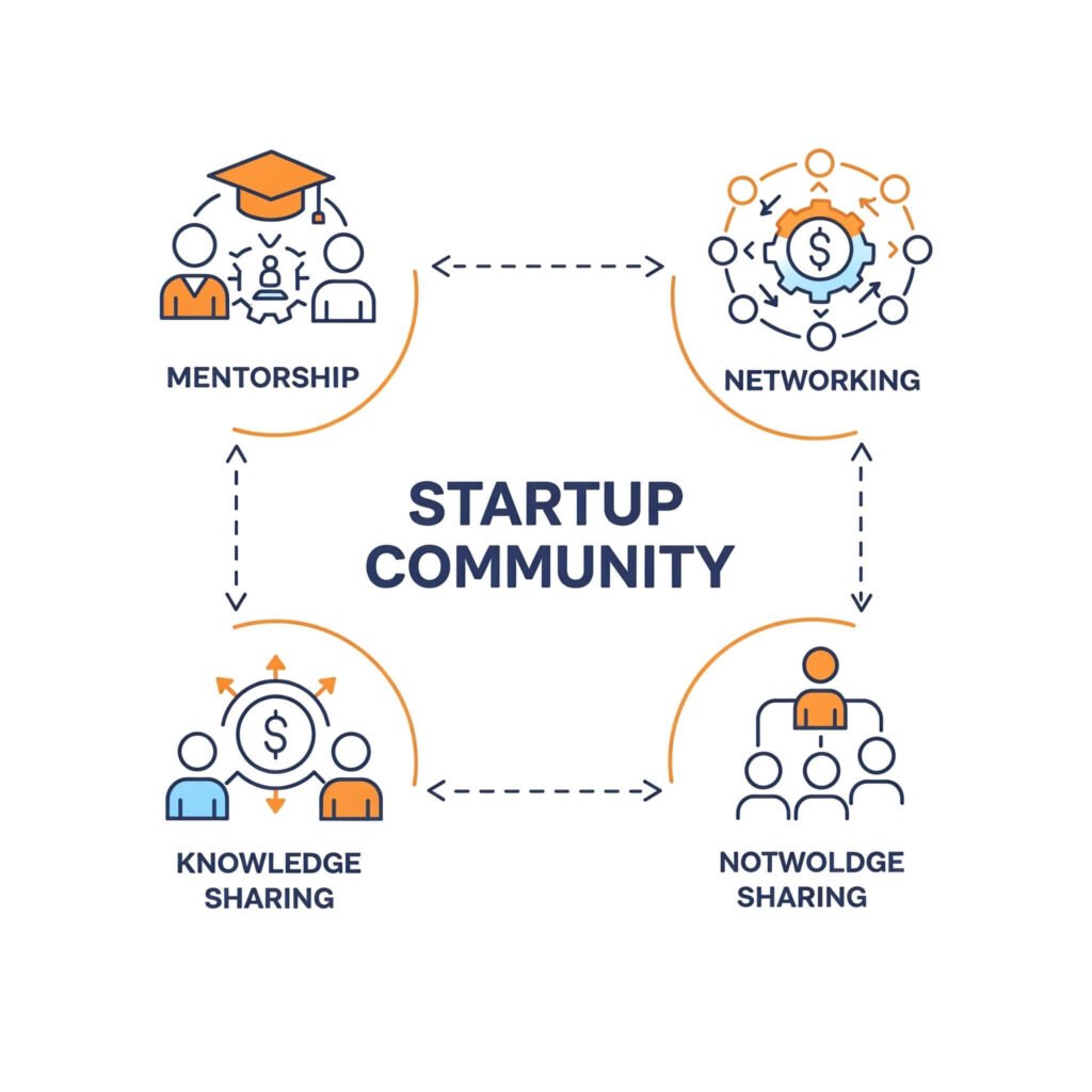 Startup Community: Mentorship, Funding, Networking, Knowledge
